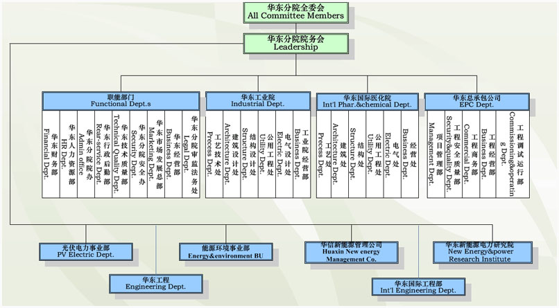 組織機(jī)構(gòu)圖hd.jpg