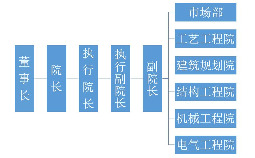 組織機構(gòu).jpg