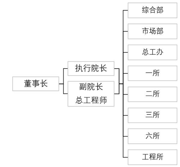 組織機(jī)構(gòu).jpg